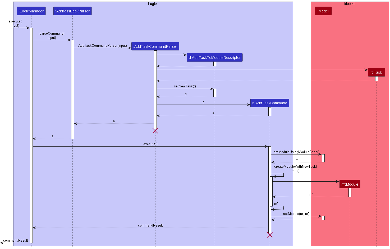 AddTaskSequenceDiagram