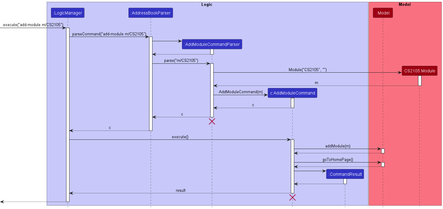 AddModuleSequenceDiagram