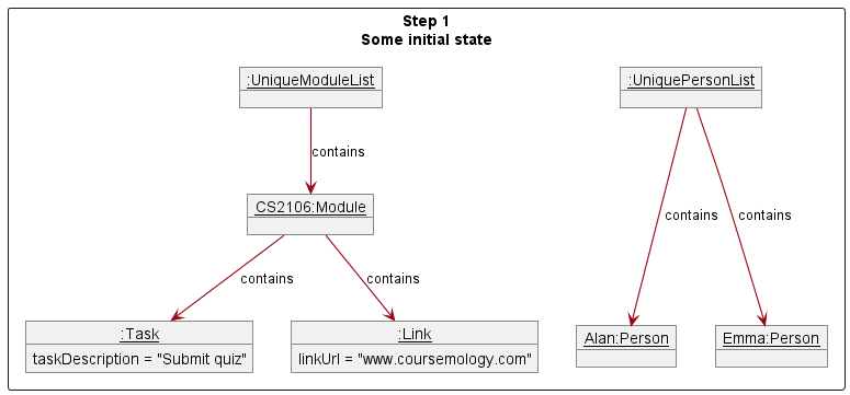 AddPersonToModuleStep1ObjectDiagram