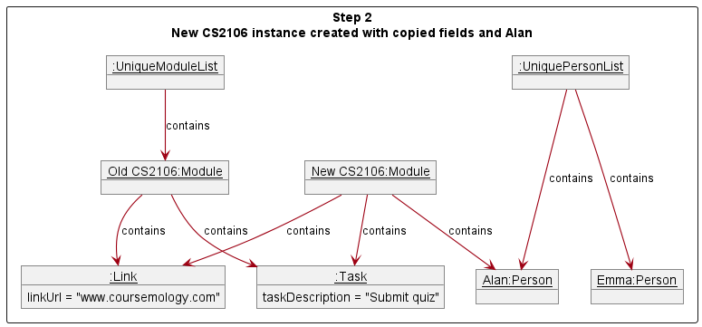 AddPersonToModuleStep2ObjectDiagram