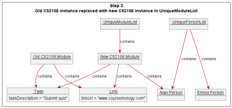 AddPersonToModuleStep3ObjectDiagram