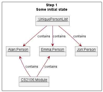 DeletePersonStep1ObjectDiagram