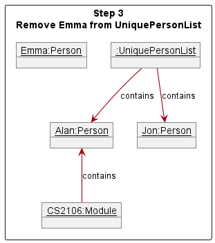 DeletePersonStep3ObjectDiagram