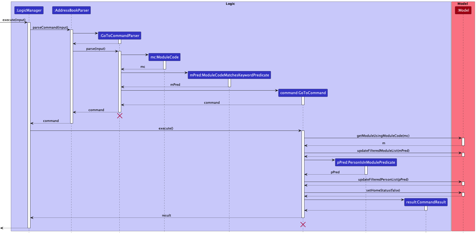 GoToSequenceDiagram