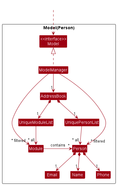 ModelPersonClassDiagram