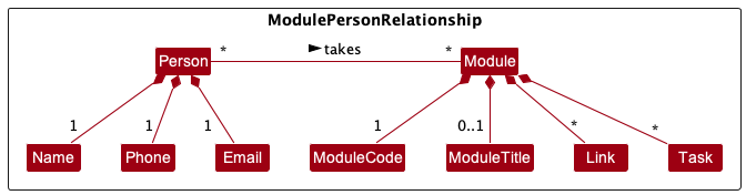 ModulePersonObjectOrientedDomainModel